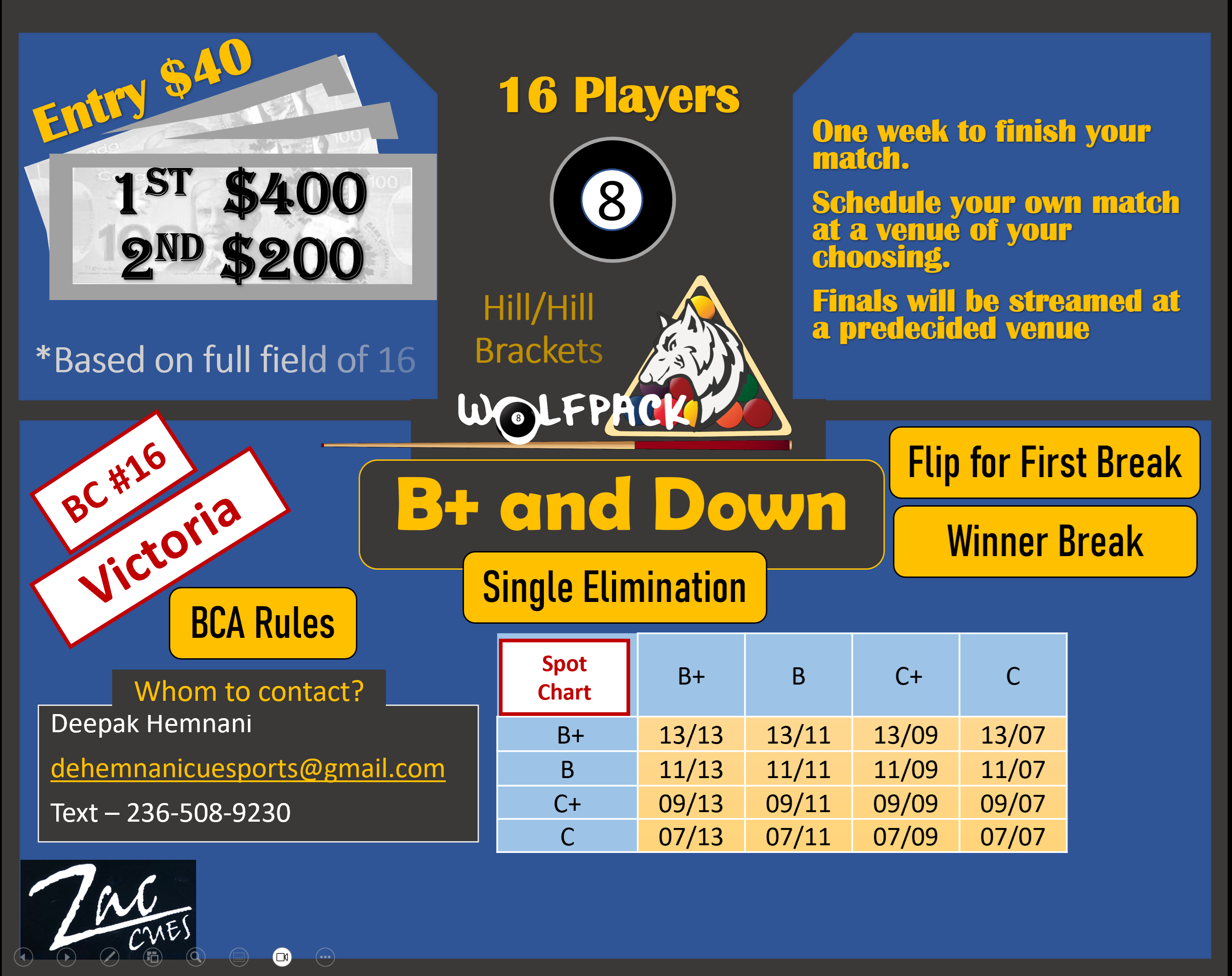 Victoria Pool Tournament Bracket Matches - B+ and Down - Long Race 8 Ball