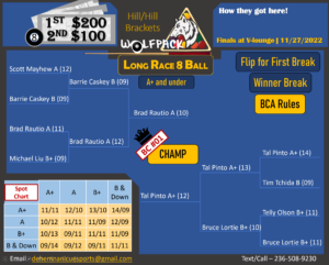 First Bracket Match – BC#01 A+ and Down