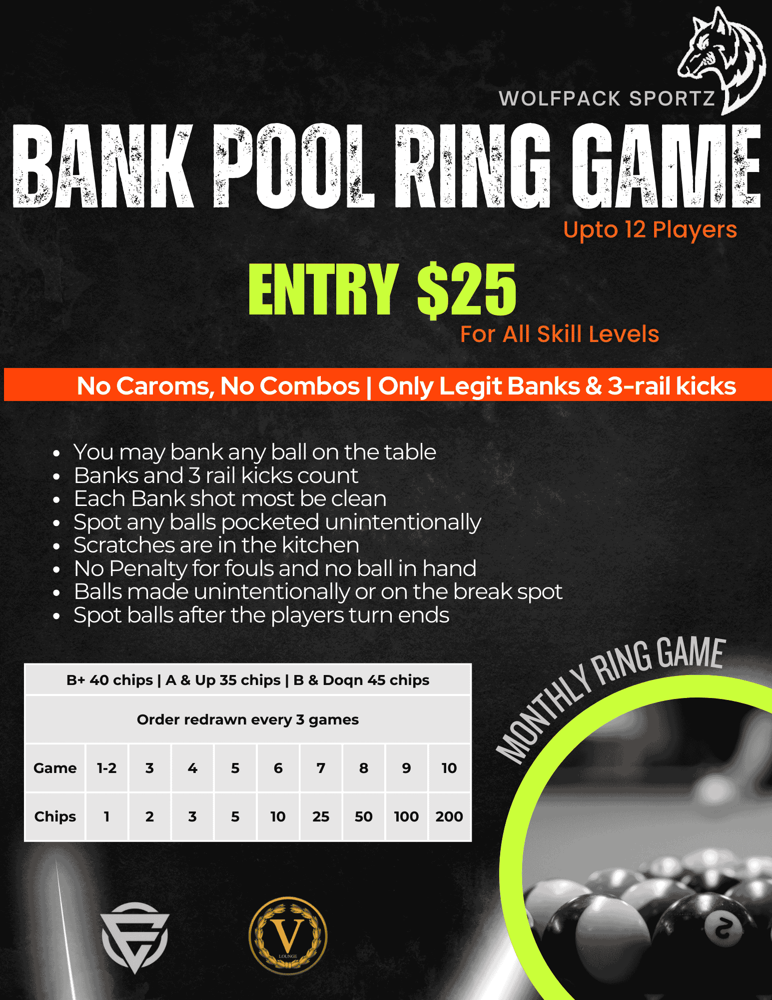 Vancouver Island Pool Tournament Monthly Bank pool right game