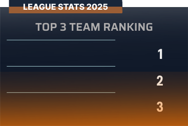 Wolfpack League Standings Table